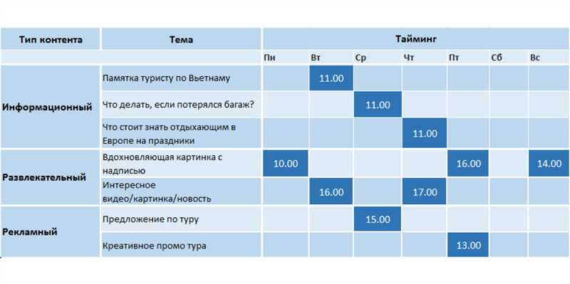 Контент-план для соцсетей: правила составления и наглядные примеры