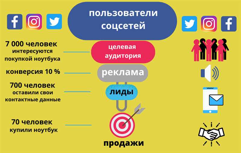 Лидогенерация: что это такое простыми словами, методы привлечения лидов