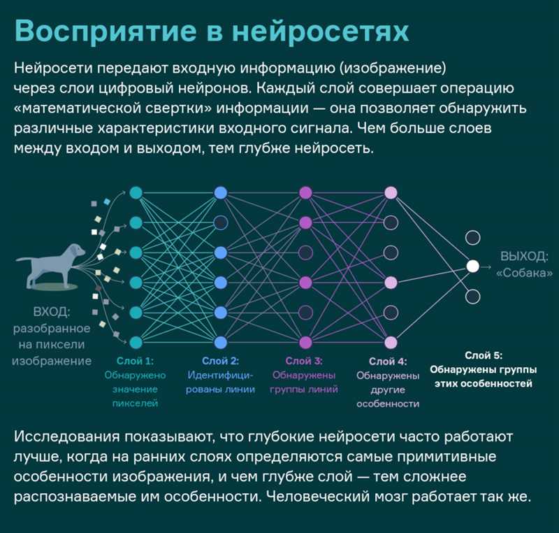 Почему выбрали «Войну и мир» для проверки нейросети?