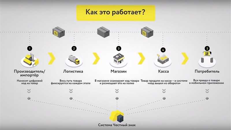 Матрикснет: что это такое и зачем он нужен