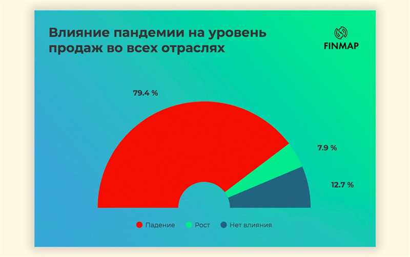 Недостаток финансовых ресурсов