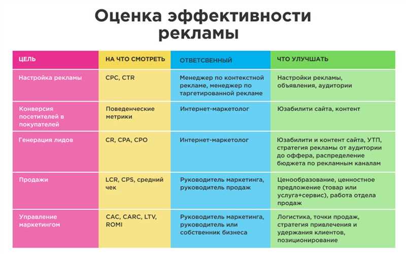 Не только Метрика: 7 инструментов веб-аналитики для маркетологов