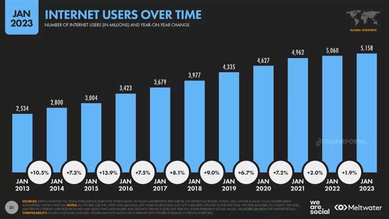 Новые фичи на ppc.world: что мы сделали для вас в ноябре 2022 года