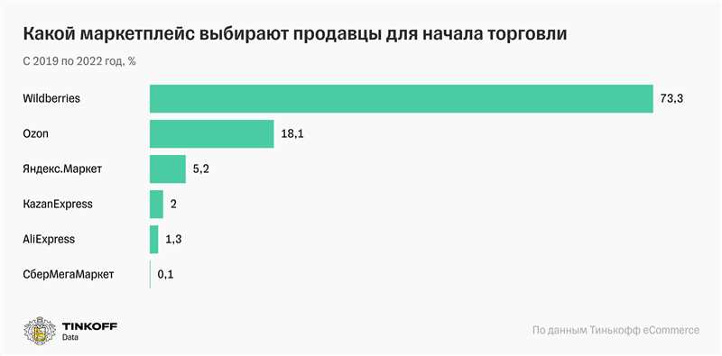 Популярные категории товаров на маркетплейсах в июле 2023 года