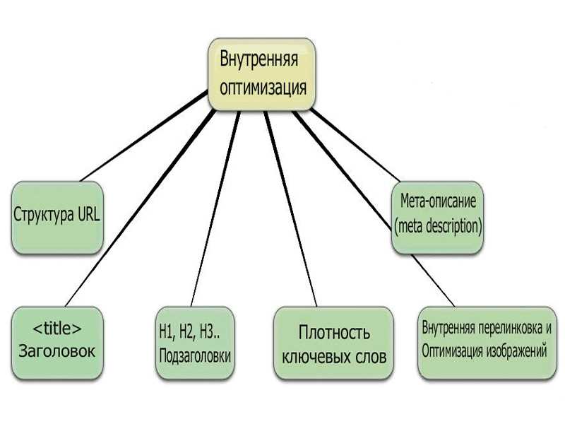 Увеличение скорости загрузки страниц