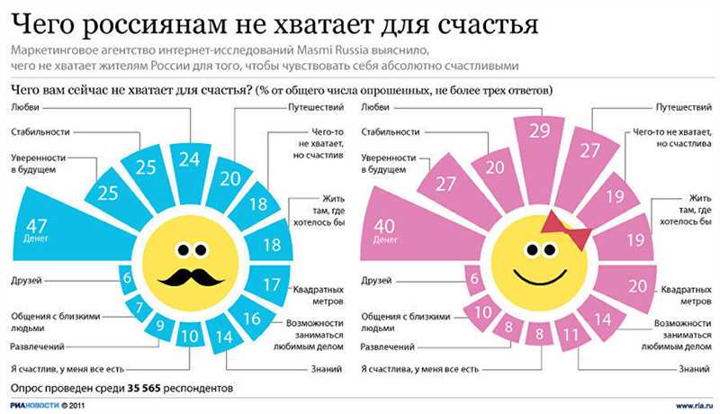 Потеря времени и эффективности