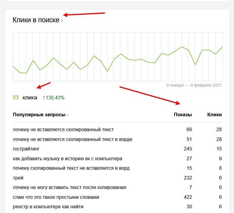 3. Выделите основное преимущество