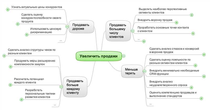 Оптимизация CSS и JavaScript