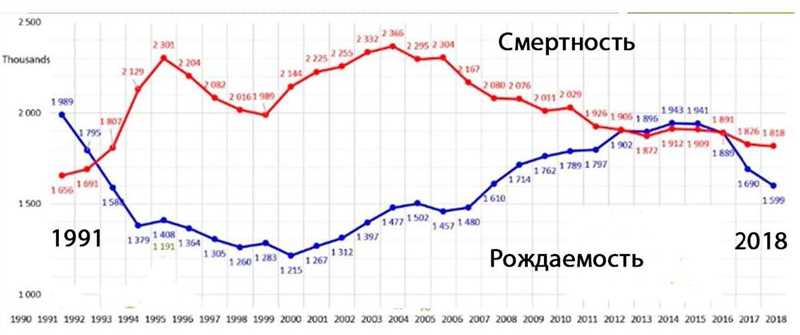 Ключевые моменты продвижения репродуктивной медицины