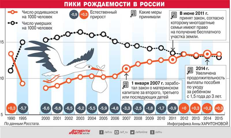 Повысили трафик и… рождаемость – как мы продвигали репродуктивную медицину