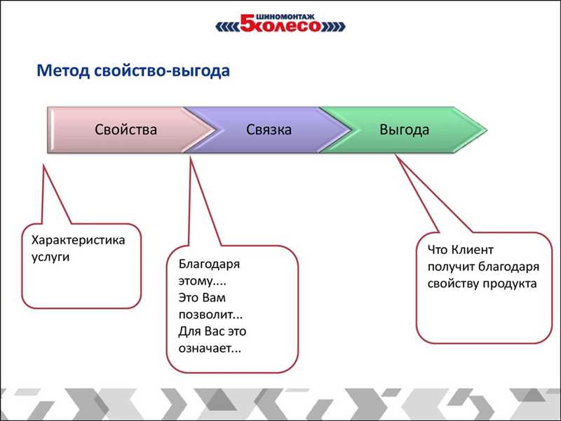 Выгода использования PPA