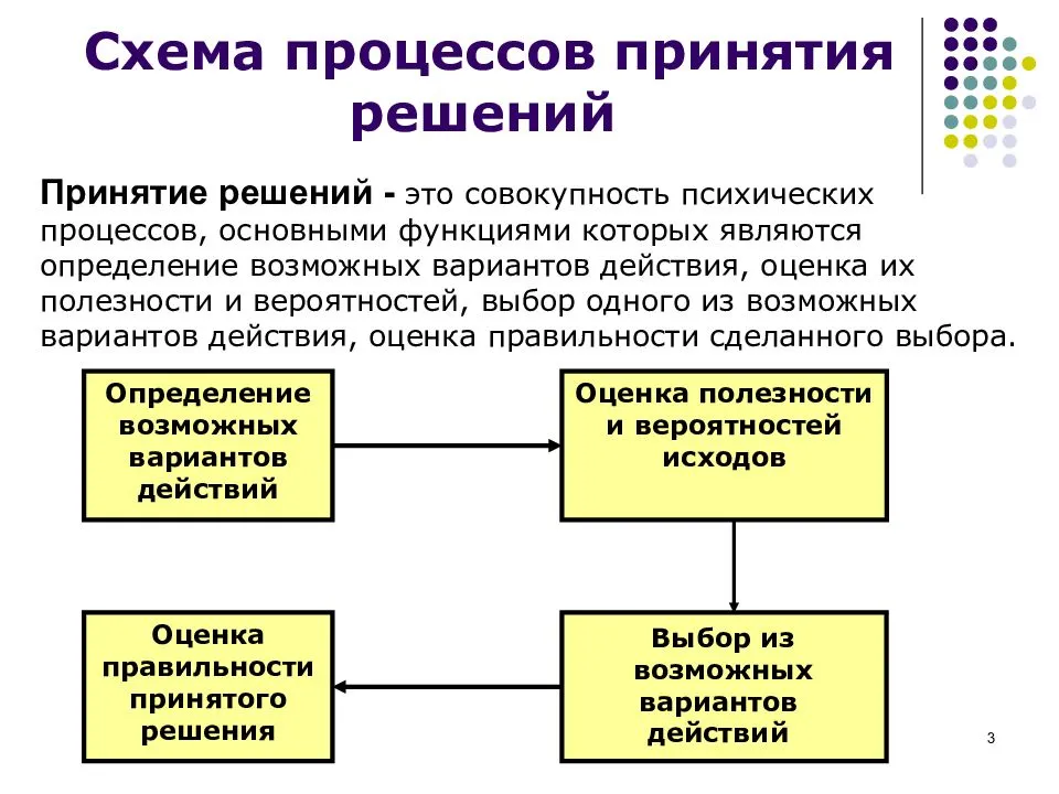 Принятие решения: используем психологию в SEO