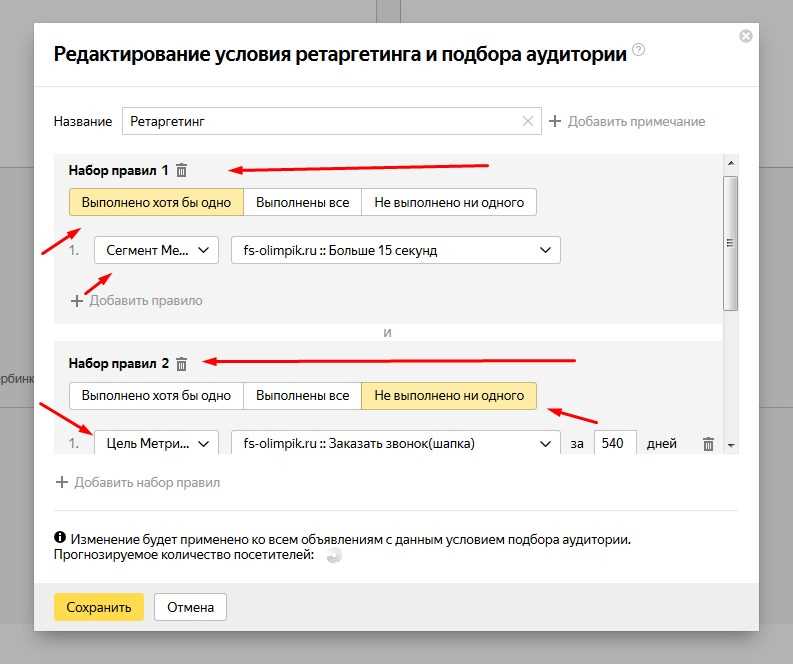 Процесс работы ретаргетинга