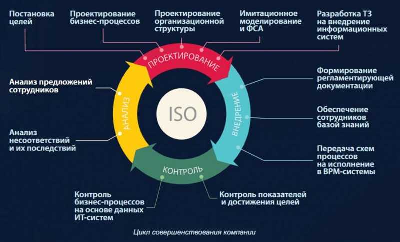 Важность подбора ключевых слов