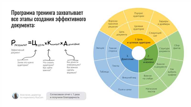 Путь самоучки: как получить креативную профессию бесплатно