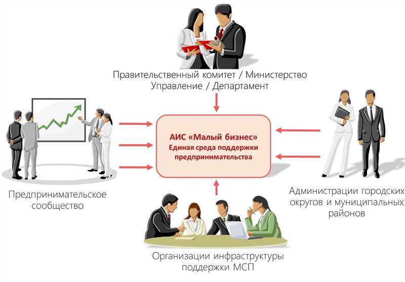 SEO для малого бизнеса: советы от Нила Пателя