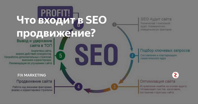 SEO оптимизация сайта бесплатно: полная пошаговая инструкция