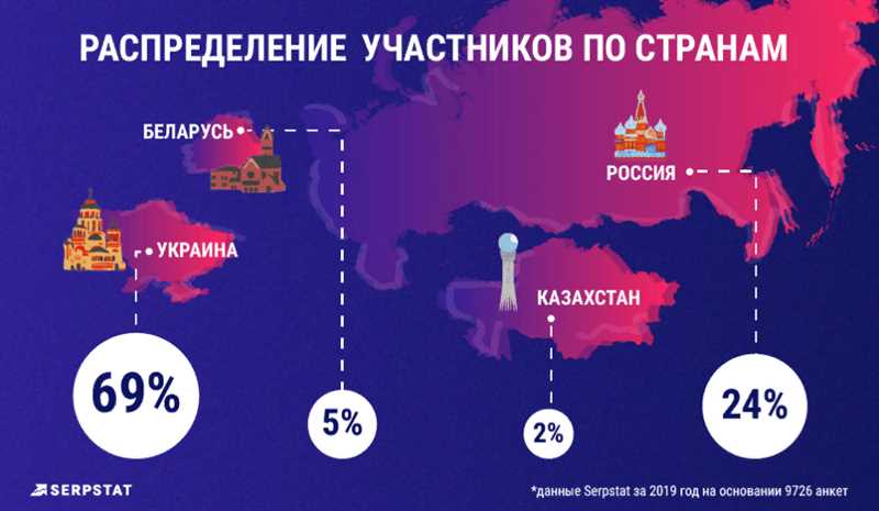 Факторы, влияющие на уровень заработной платы