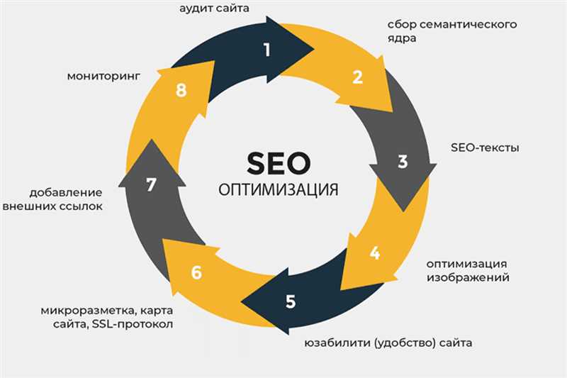 4. Укрепление роли пользовательского опыта