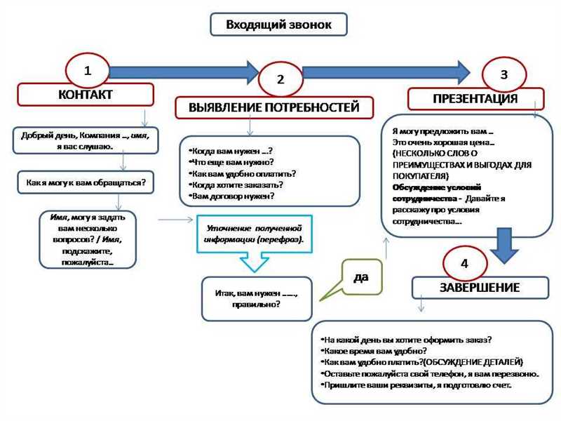 Дополнительные данные о компании