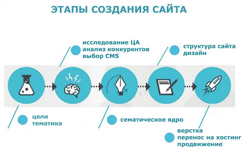 Мобильная адаптивность