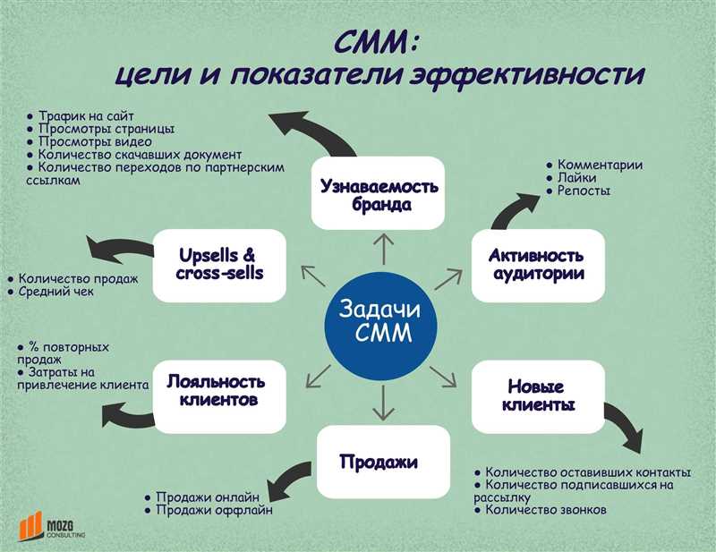 Оптимизация кода и ресурсов