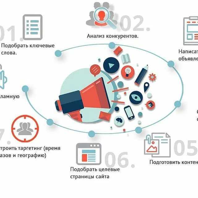 4. Настройте параметры таргетинга