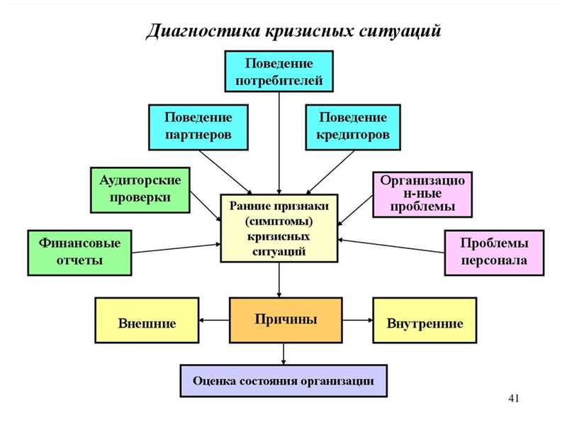 Негативные ситуации: вызовы для кампании в ТикТок