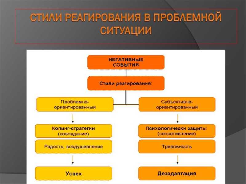 ТикТок и кризисные ситуации: стратегии реагирования на негатив