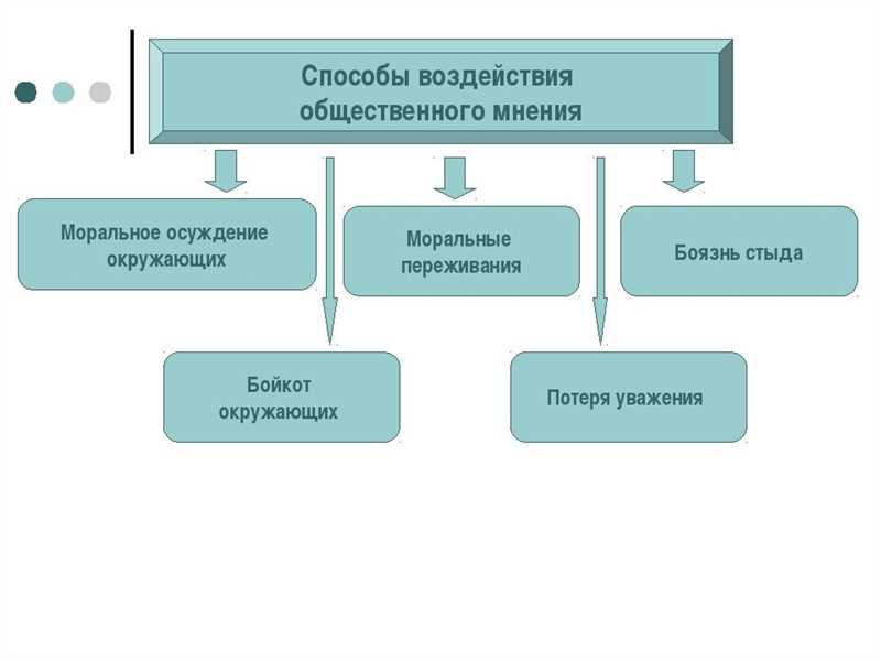 Роль дискуссий в формировании общественного мнения