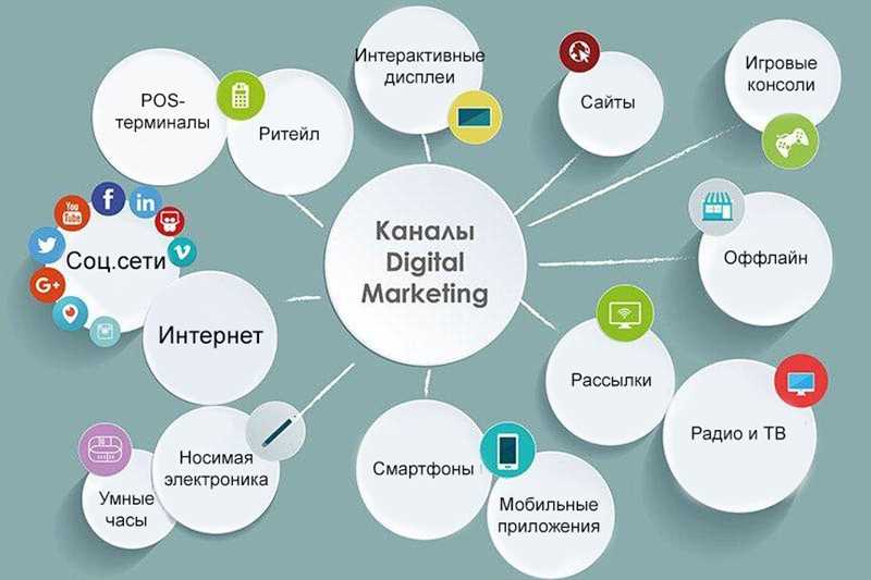 Топ-10 инструментов для эффективной оценки и улучшения показателей онлайн бизнеса