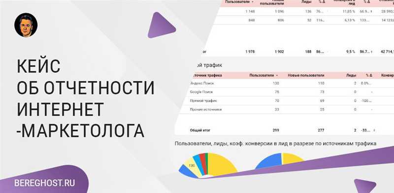 ТОП 150 блогов по интернет-маркетингу