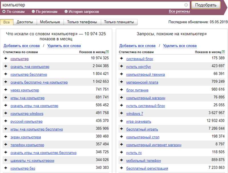 Высокочастотные запросы: что это за ключевые слова