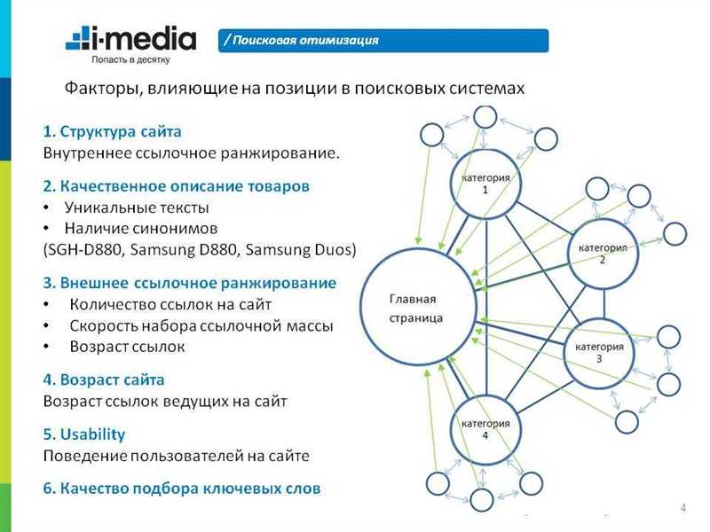 3. Оптимизируйте ссылки на социальные сети