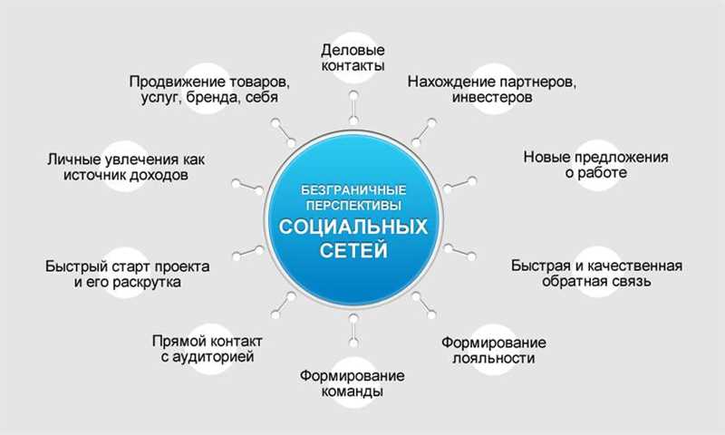 Все о подкастах: преимущества, способы продвижения и онлайн-площадки