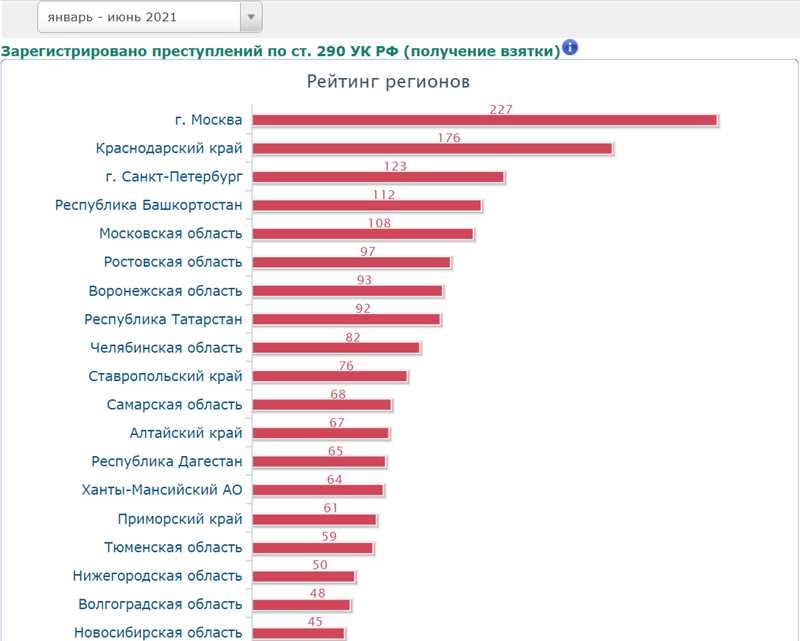 Появление алгоритма Mobilegeddon