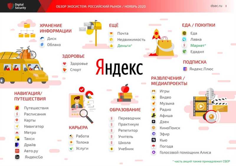 Особенности «Яндекса» как международной компании